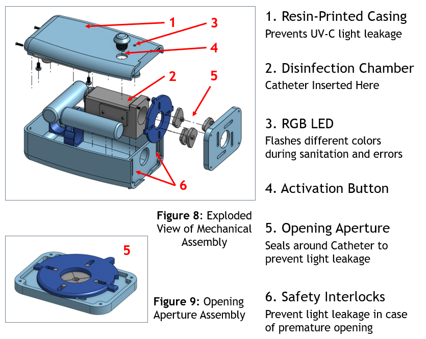 CLABSI Prevention Device — image 5